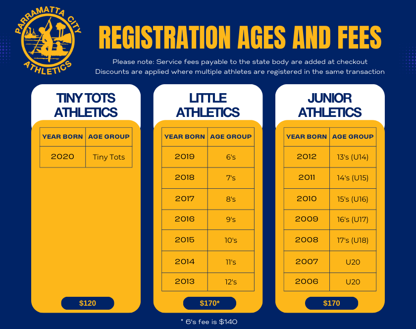 Registration_Ages_Fees