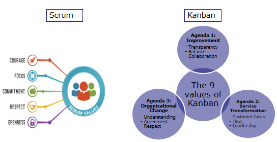 kanban-and-scrum-values