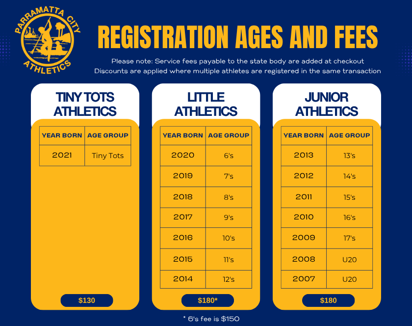 Registration_Ages_Fees