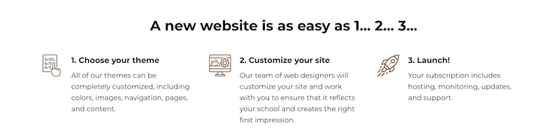 Nido Marketing Website Process