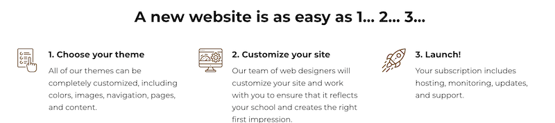 Websites
