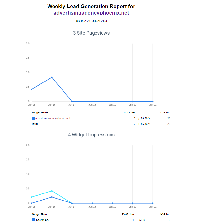 Sample email report