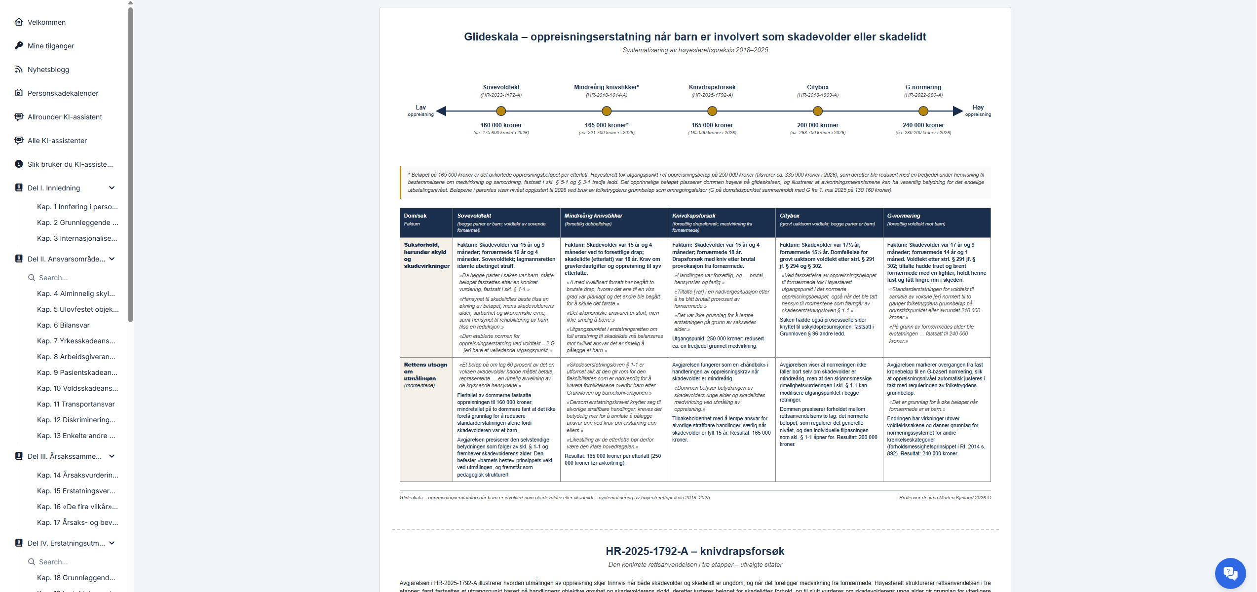 Personskadeportalen – oppreisningserstatning
