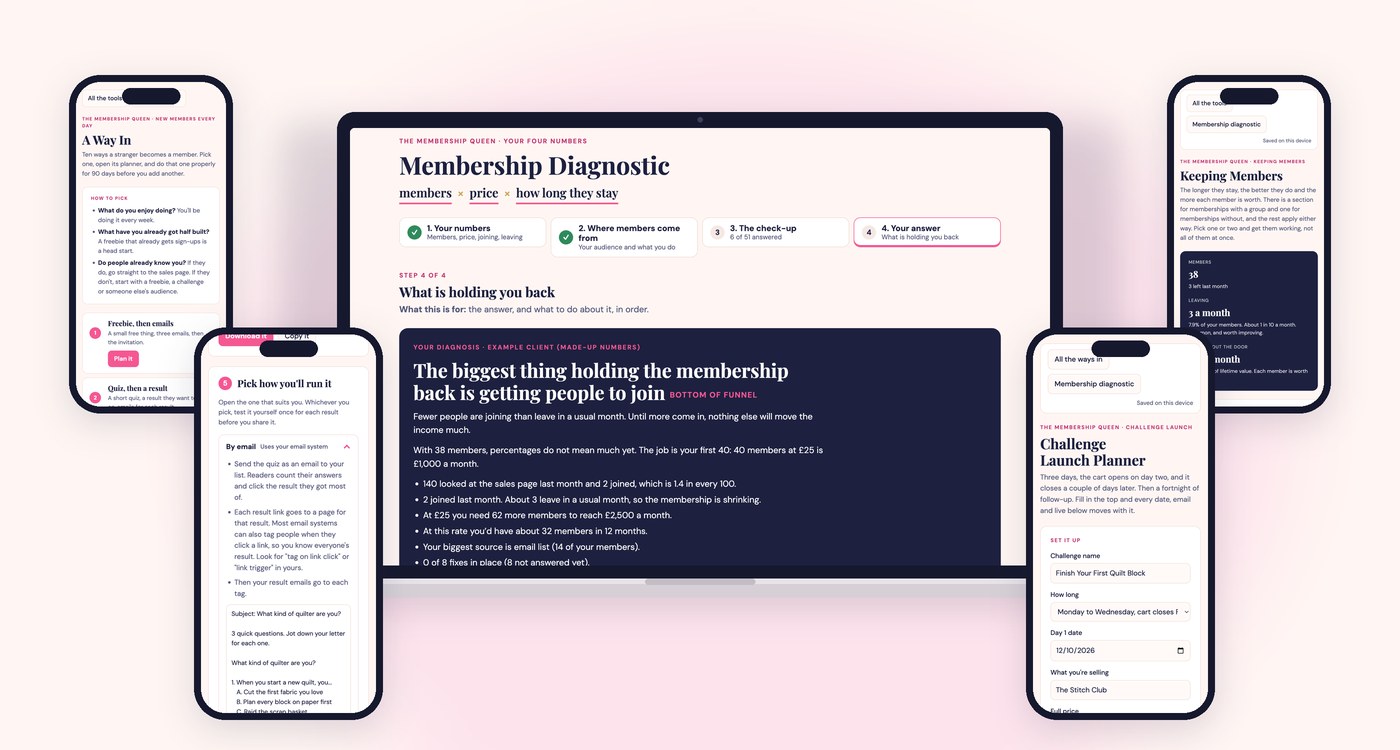 All the Membership Tools together: the Membership Diagnostic on a laptop, with A Way In, the Quiz Writer, the Challenge Planner and Keeping Members on phones, filled in for an example membership