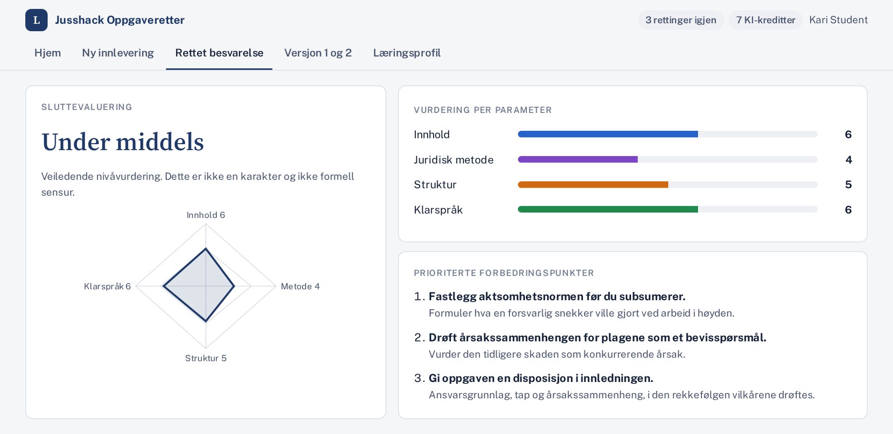 5. Sluttevaluering: Nivåvurdering, kompetanseprofil og prioriterte forbedringspunkter.