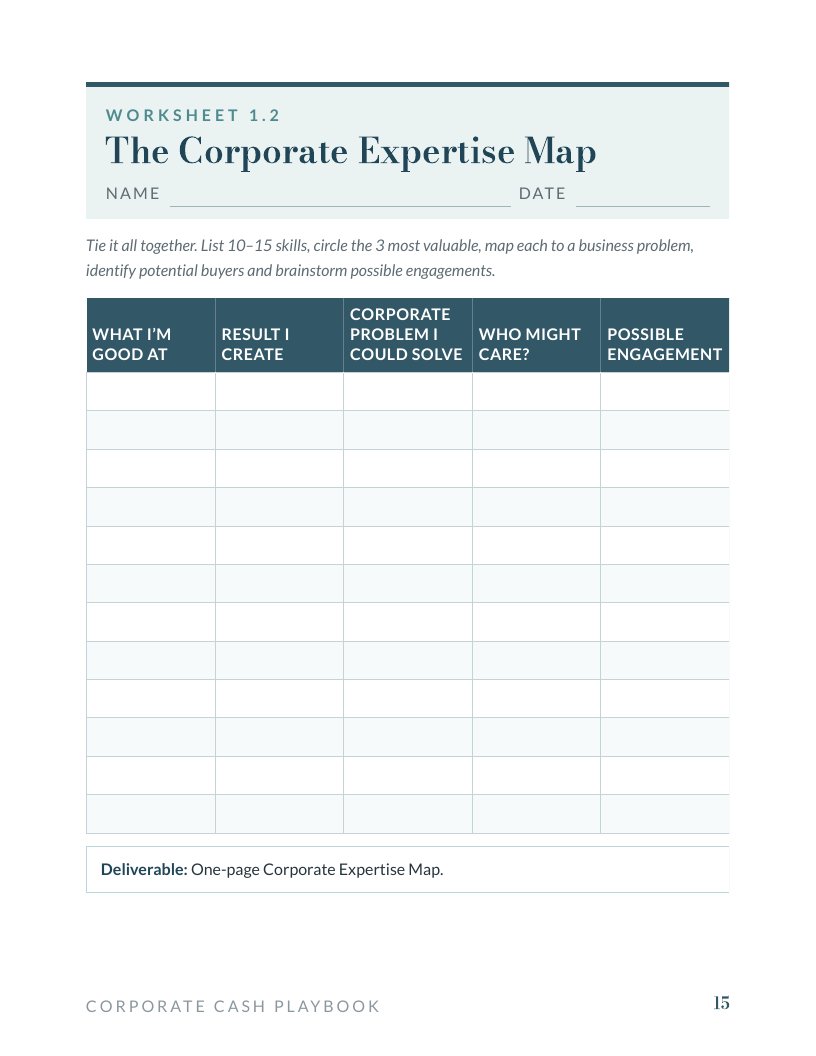 Worksheet 1.2: The Corporate Expertise Map