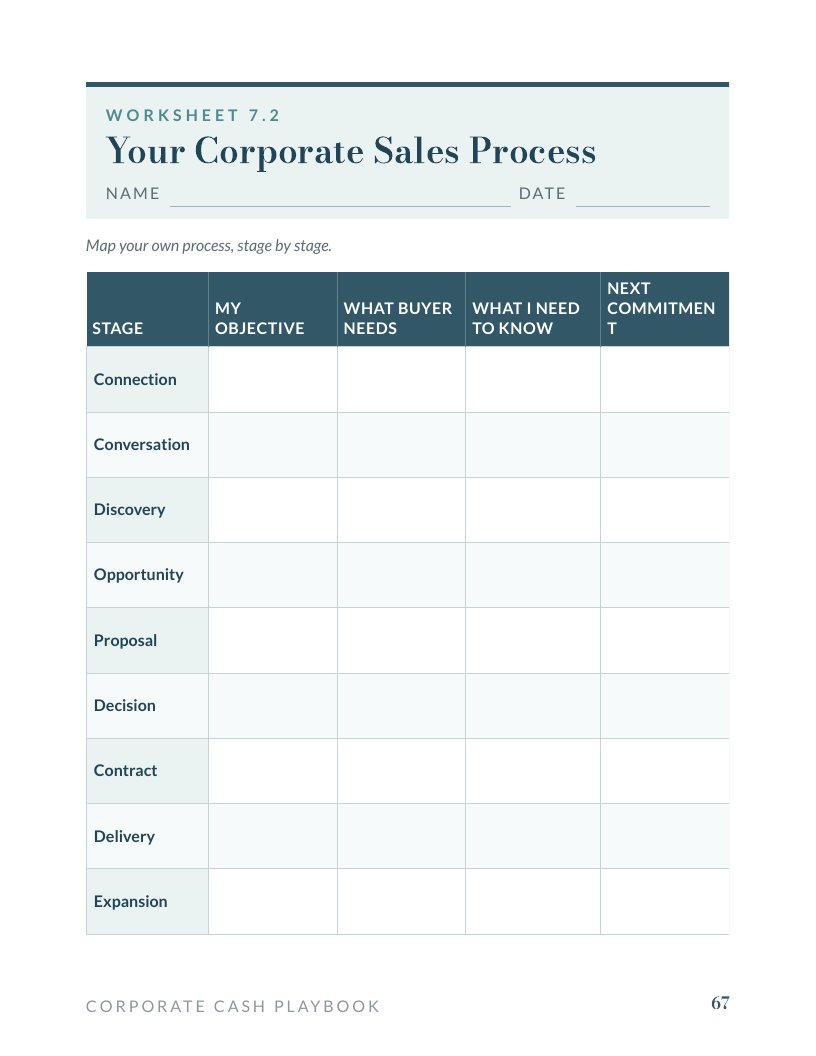 Worksheet 7.2: Your Corporate Sales Process