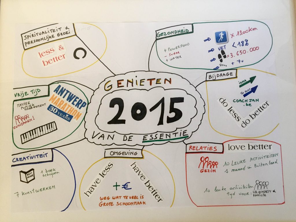 Mindmap 2015