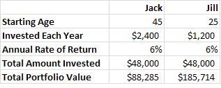 Both_investing