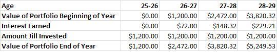 investing_table