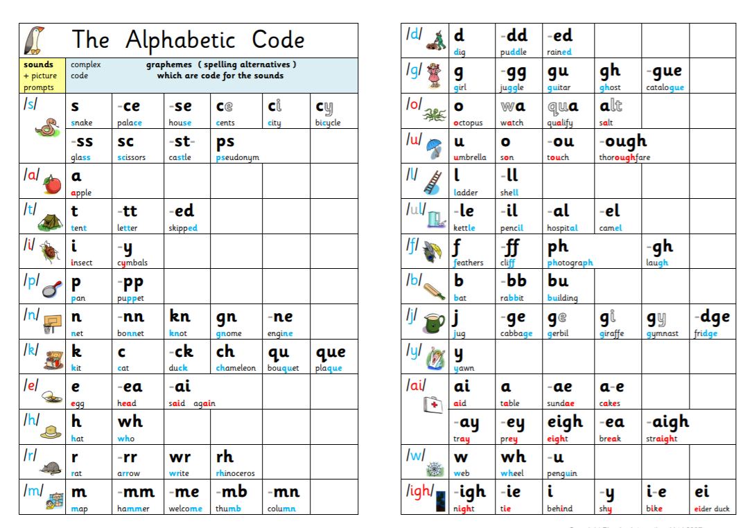 Printable 44 Phonemes Chart - Printable World Holiday