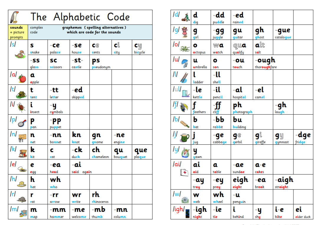 Jolly Phonics Sound Chart Free Printable The 44 Phone