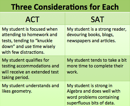 Knowing your student's strengths will go a long way when deciding which standardized test is right.