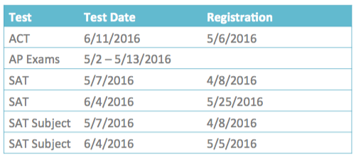 Spring 2016 Testing Dates