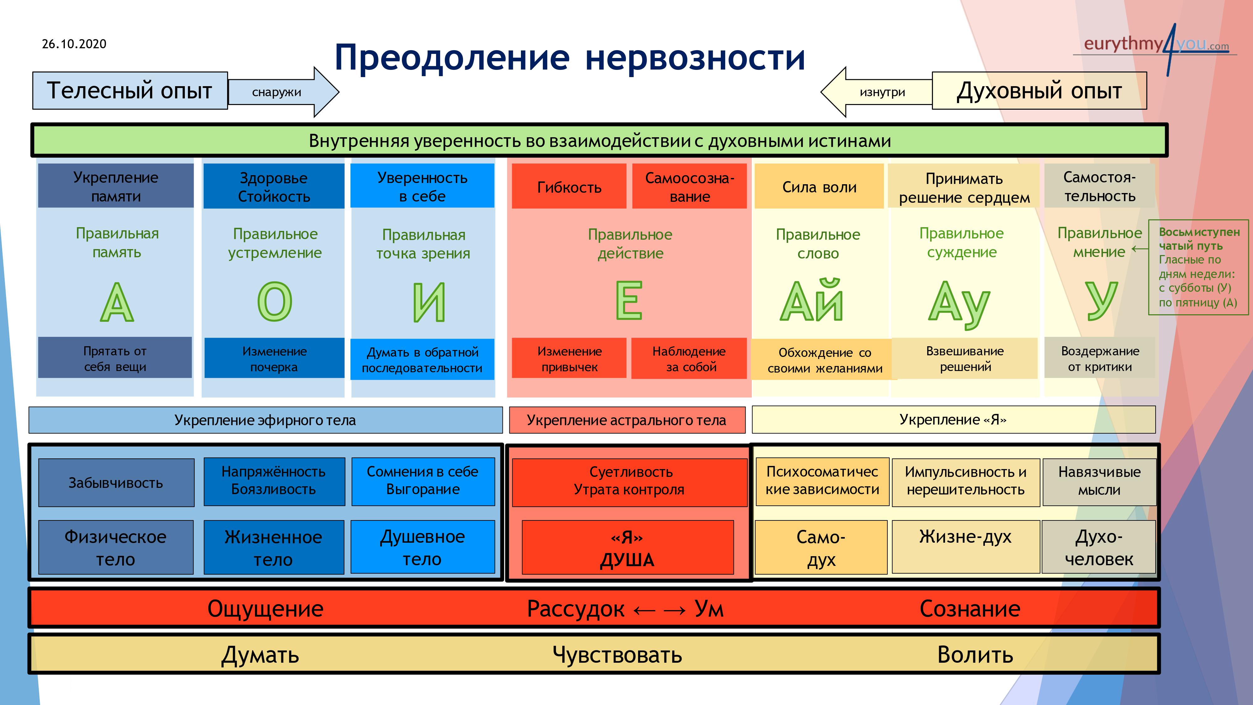 Load на русском языке