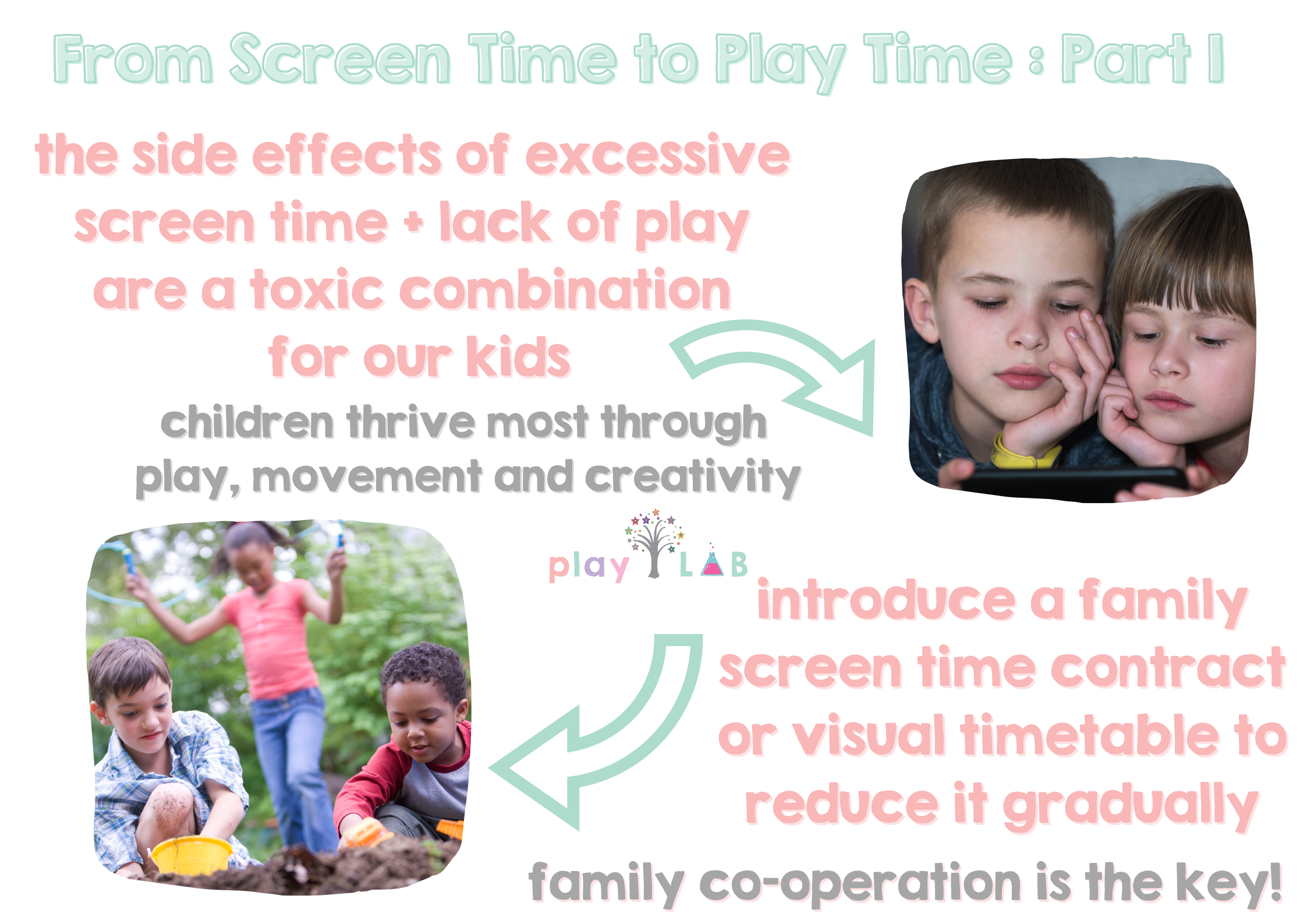 From Screen Time to Play Time Part 1
