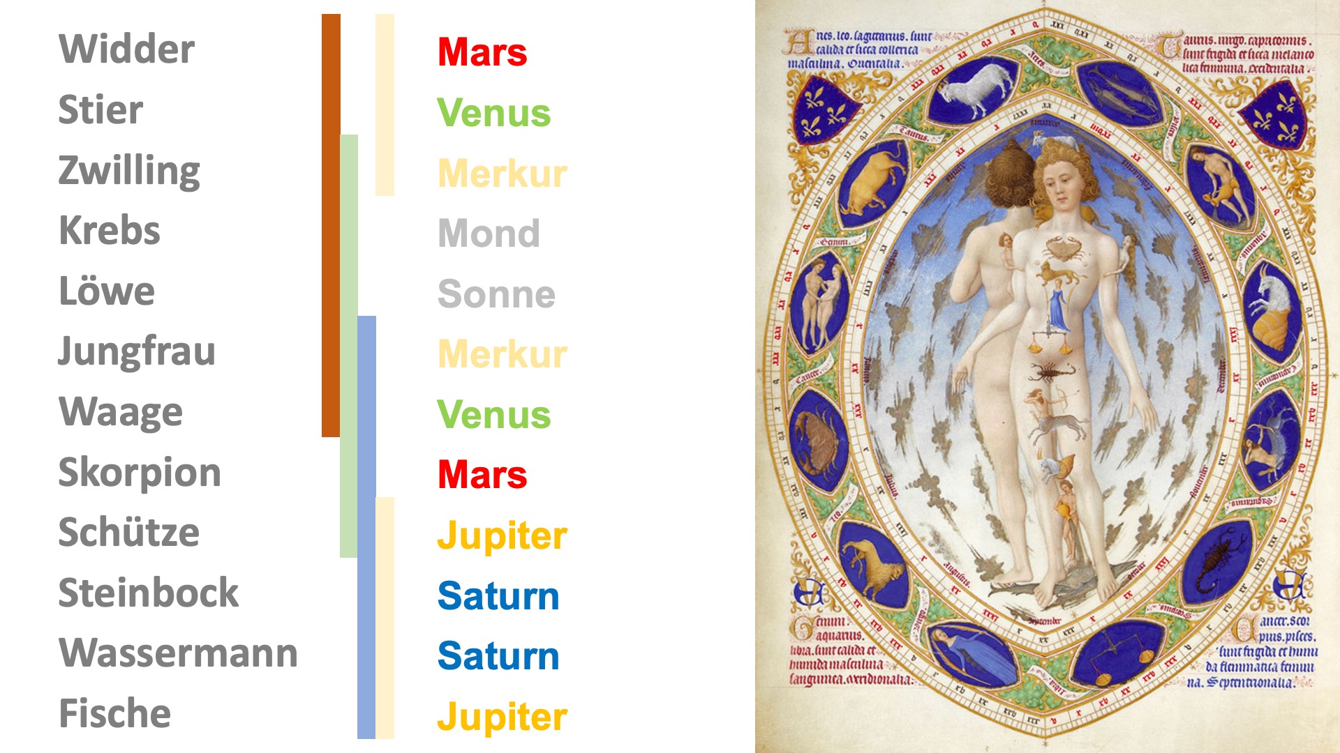 verbinden Tierkreiszeichen Deutsche Seiten