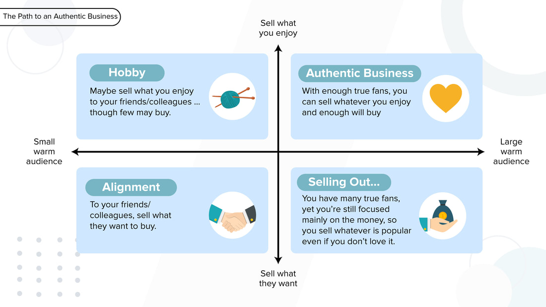 The Authentic Business Quadrants by George Kao