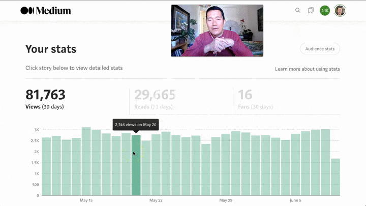 Medium.com - How to quickly see your best performing posts