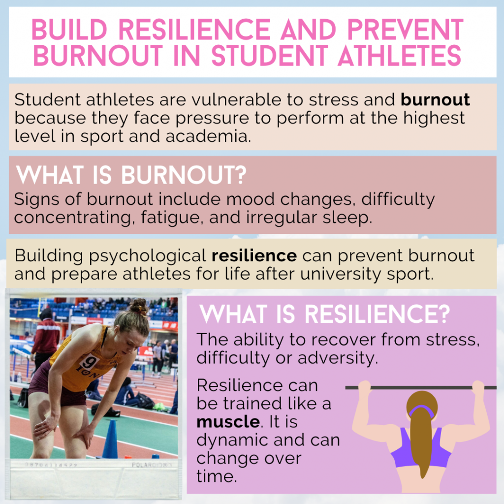 Developing resilience in athletes