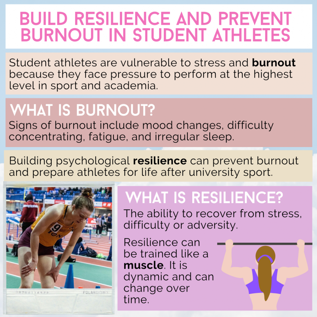 How Can Student-Athletes Build Resilience and Prevent Burnout? by ...