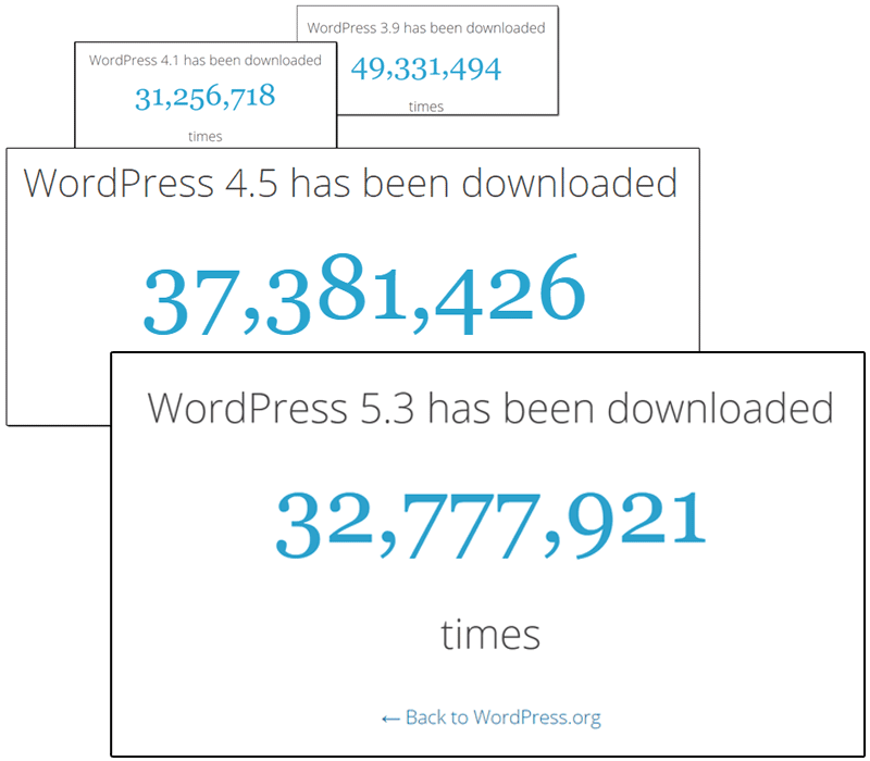 WordPress downloads.