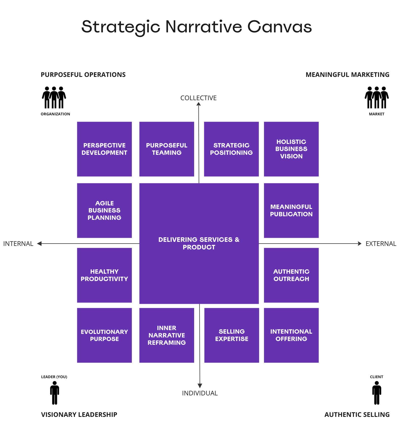 The Strategic Narrative® Canvas