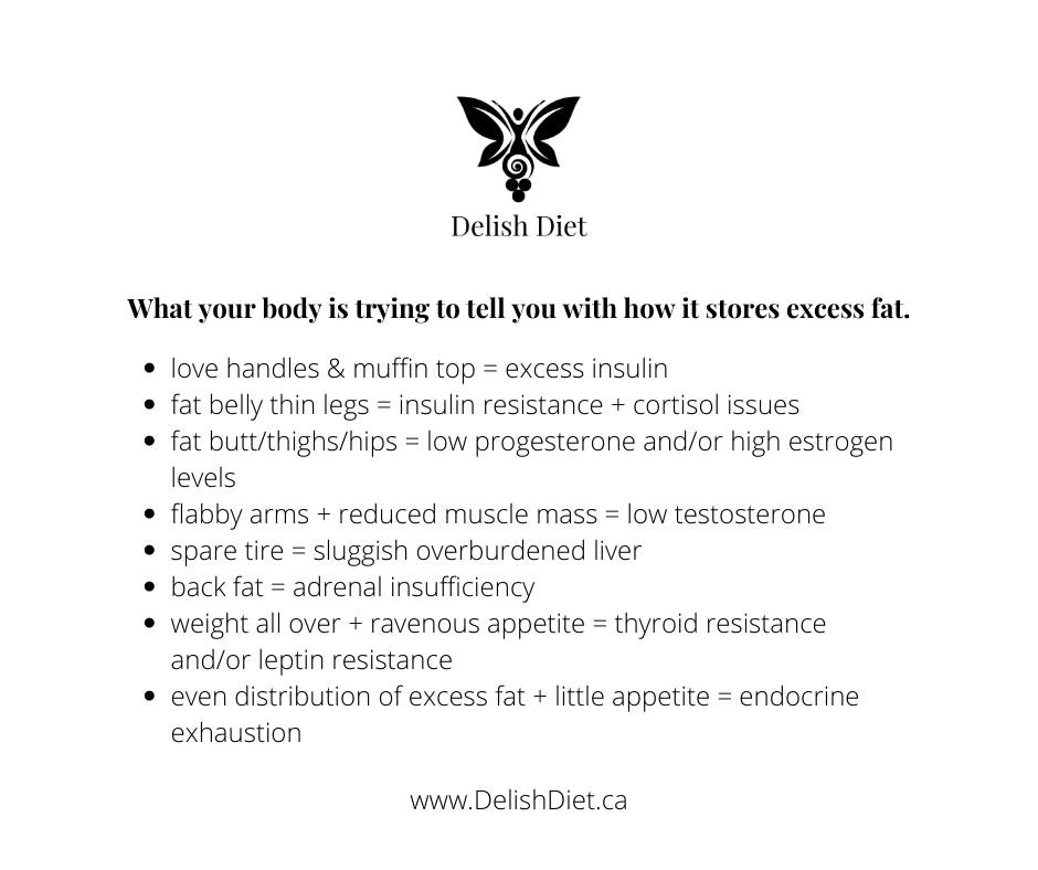 What does it mean about WHERE you store your body fat?