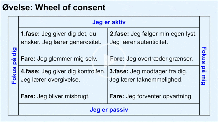 Sexlyst - wheel of consent