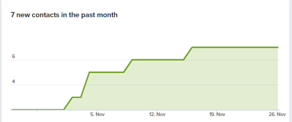 Contact_in_past_month
