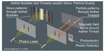 BL00 - The Quantum Mechanics of How Perception Shapes Things Double Slit.png