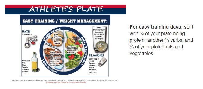 Performance nutrition for swimmers