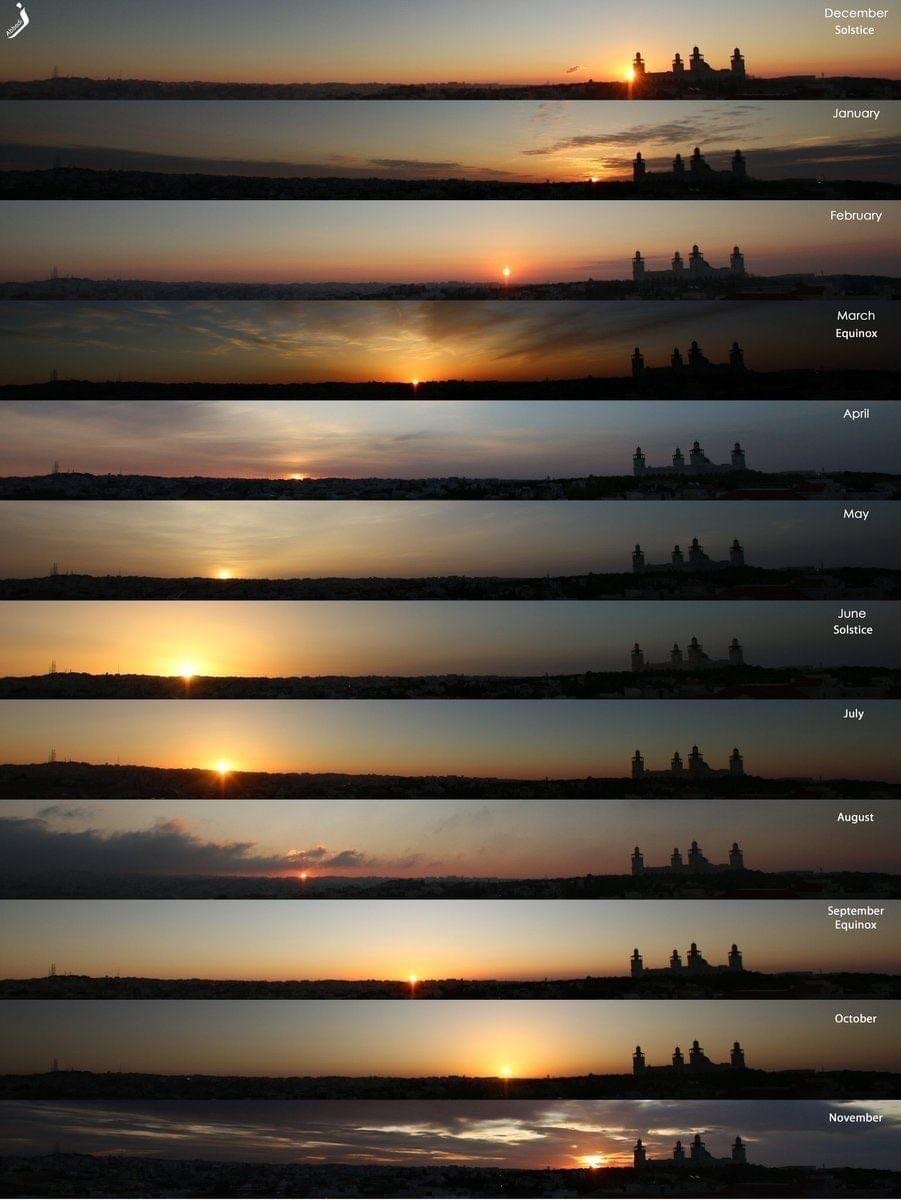 Sun month by month