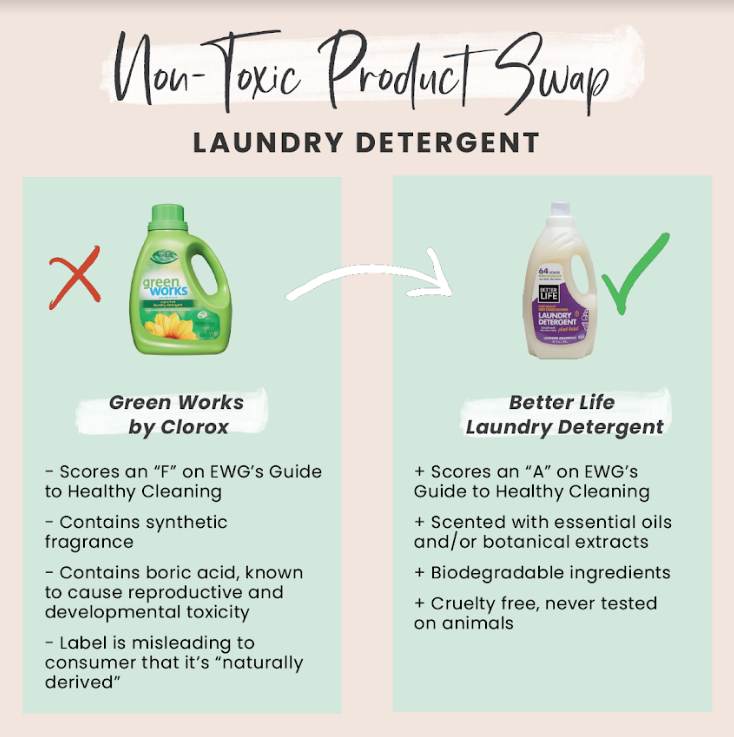 EWG's Guide to Healthy Cleaning, SODIUM LAURYL SULFATE
