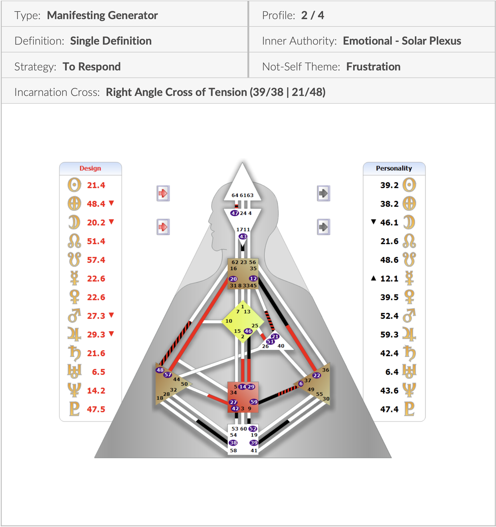 human design chart manifesting generator frustration theme