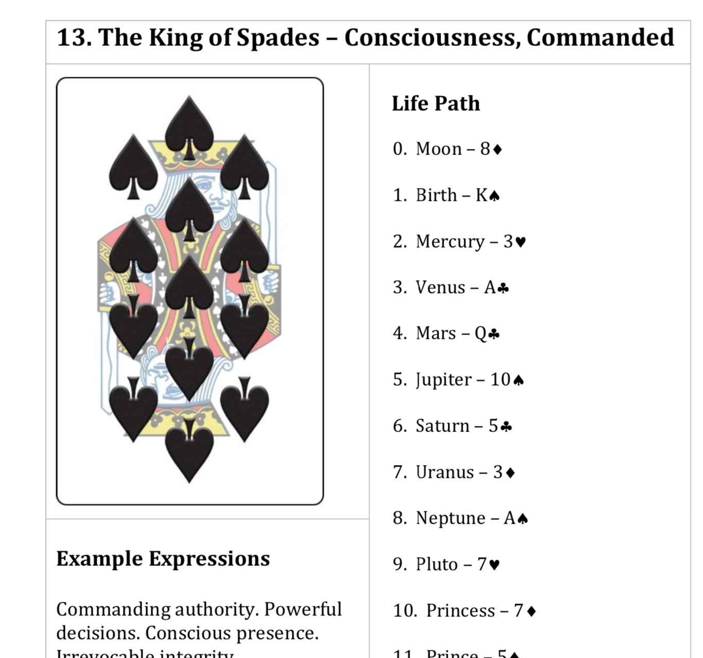 King of Spades-Book Page