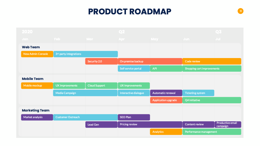 Product Roadmap is Your Path to Seed Funding - Circklo