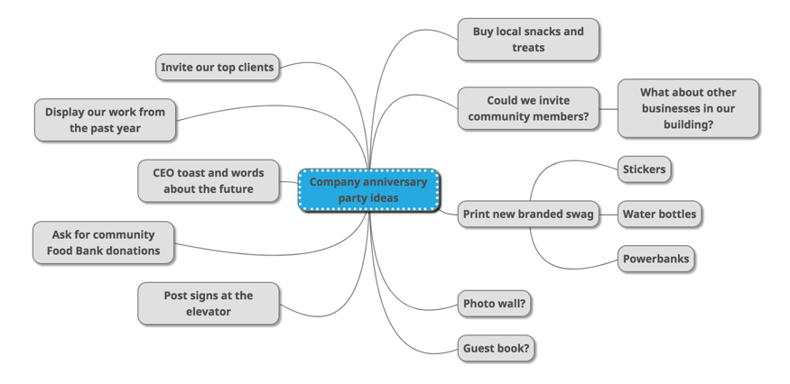 Mind mapping example