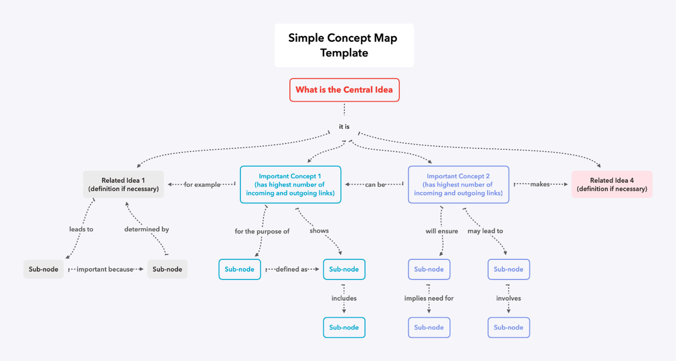 concept maps research