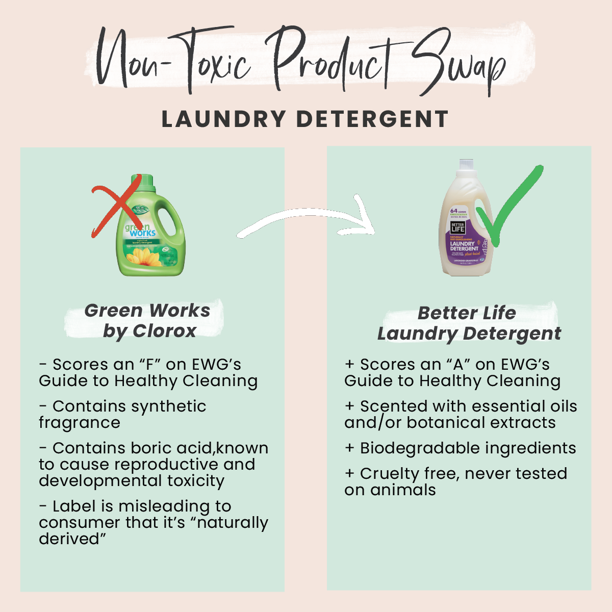 EWG's Guide to Healthy Cleaning