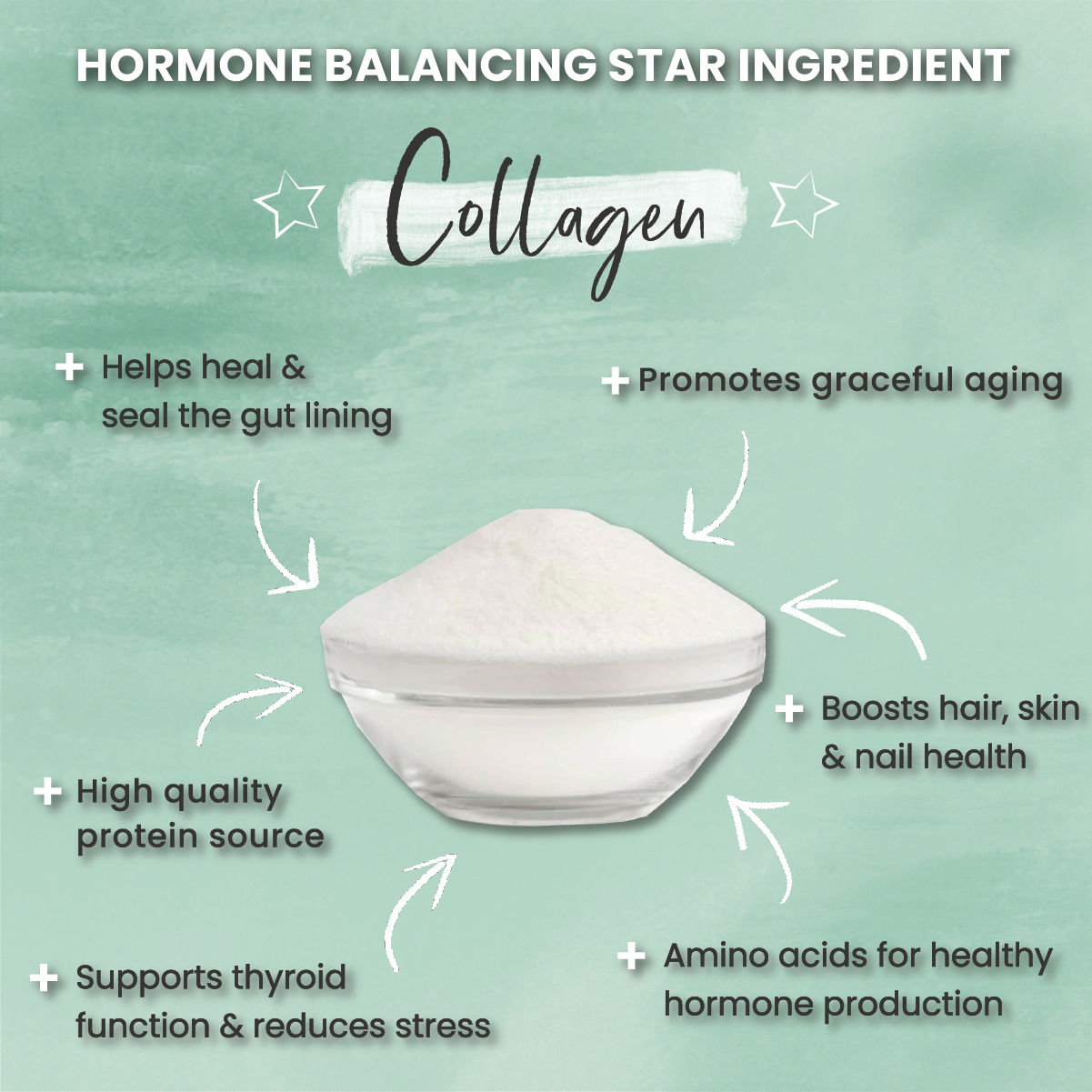 Collagen and Hormonal Balance