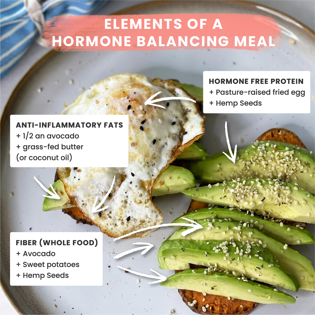 Hormone Balancing Meal - Your Hormone Balance