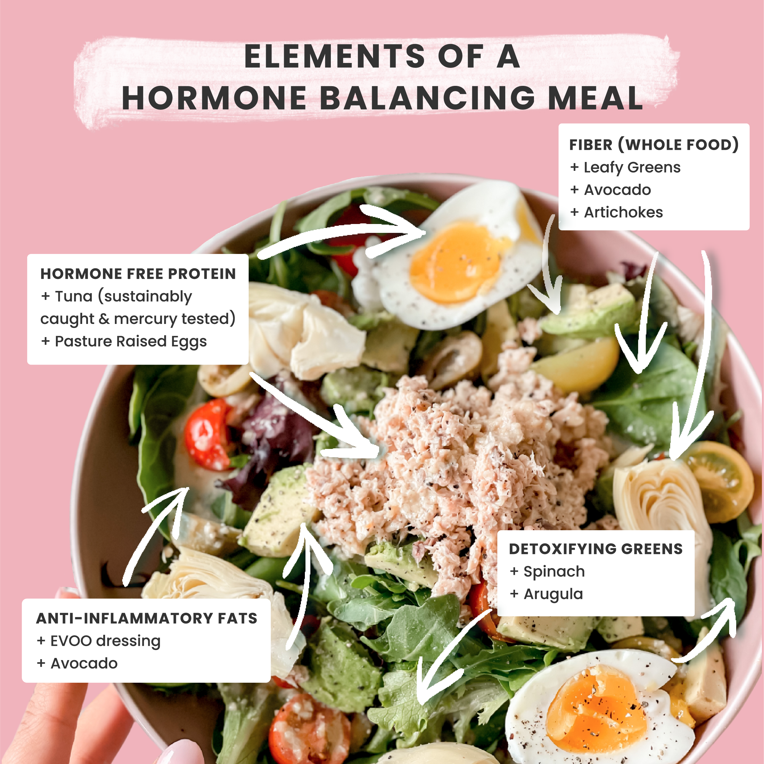 Hormone Balancing Meal - Your Hormone Balance