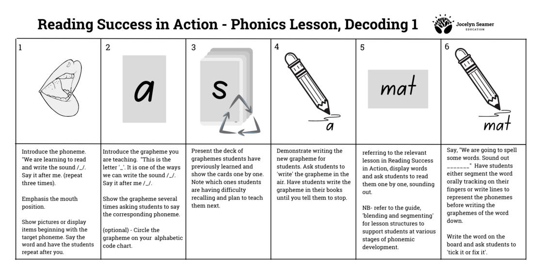 Reading Success in Action - Phonics Lesson, Decoding 1