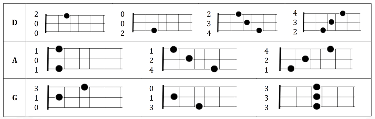 Dearg Doom Guitar Chords And Lyrics by Horslips - Irish folk songs