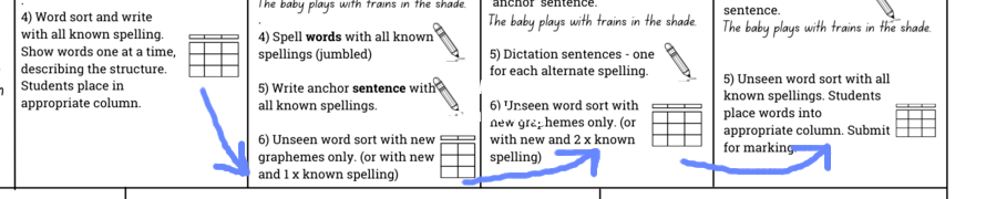 Decoding 3 - Outline of Lessons