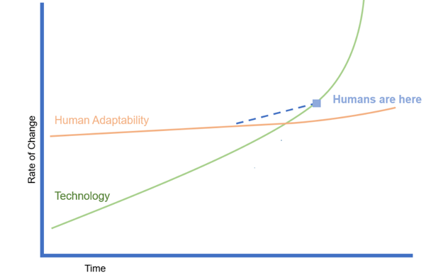 The Challenger Sale: Learn how to scale it across your team