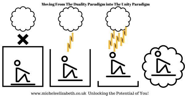 Duality to Unity