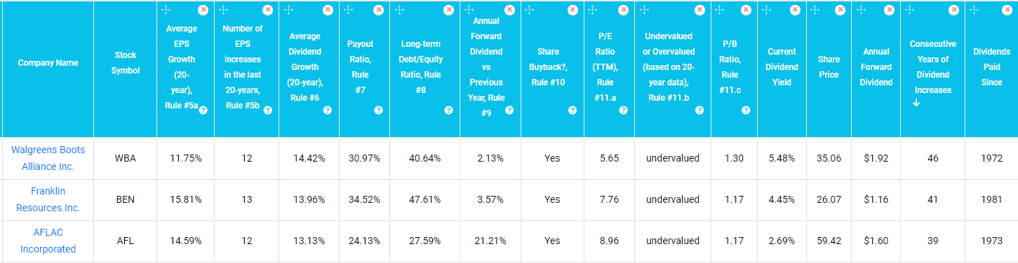 3 Quality Stocks