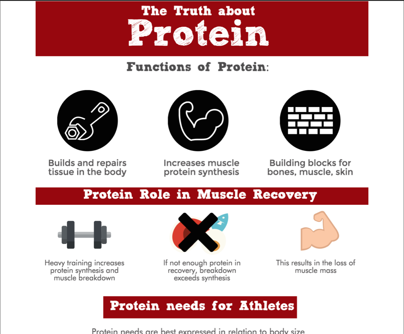 Protein and athletic performance goals